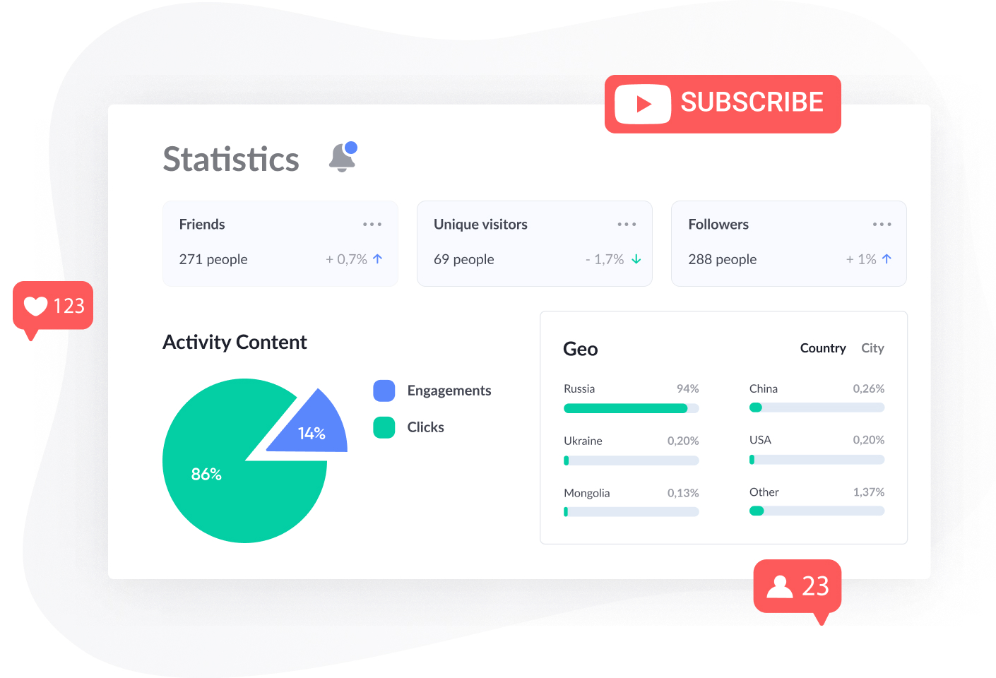 Social Media Marketing ou marketing sur les réseaux sociaux